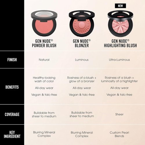 bareMinerals Gen Nude Powder Blush - Mineral-Based, Talc-Free Blush for All-Day Wear | Buildable Matte Finish