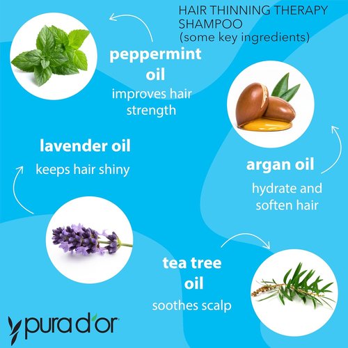 PURA D'OR Biotin Shampoo for Hair Thinning - Clinically Tested Herbal Blend - 16 Oz, Original Scent