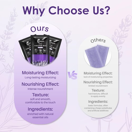 ELEGCOV Paraffin Wax Refills-10 Pack Lavender Scented Paraffin Wax for Hand and Feet, Parrafin Wax Bath Blocks for Wax Machine, Relieves Muscle Fatigue, Deeply Hydrates, Moisturizes and Nourishes