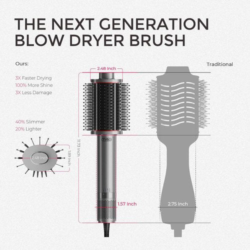 TYMO 4.0 Hair Blow Dryer Brush - 5-in-1 Ionic Tool for Fast Drying, Shine & Volume | Metal Grey
