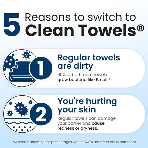 Clean Skin Club Clean Towels XL® - 100% Biobased Disposable Face Towels | Ultra Soft, 50 Ct Per Pack, 4 Packs