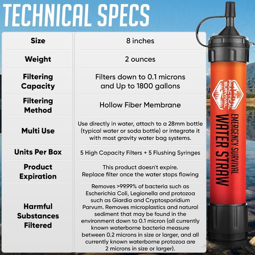 5 High-Capacity Emergency Water Straws - Lightweight & Reusable | 1800-Gallon Filters for Camping & Survival