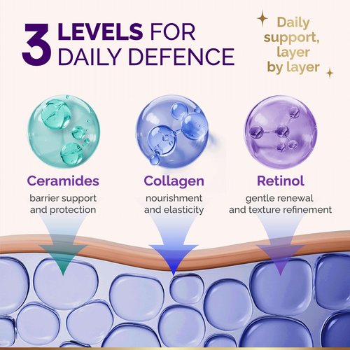 Face Moisturizer - Day & Night Face Cream - Collagen | Retinol | Hyaluronic Acid | Ceramides - Smooth, Soft & Glowing Skin - DD Cream for Women & Men - Dermatologically Tested - Made in USA 1.7 FL OZ