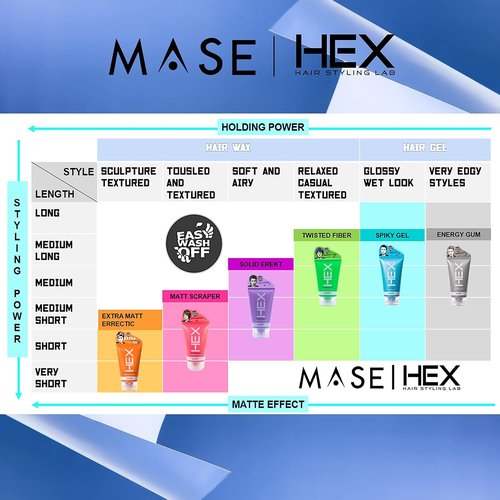 HEX Amby Hair Styling Gel - Strong Hold Energy Gum 5.3oz | Matte Finish for Modern Hairstyles