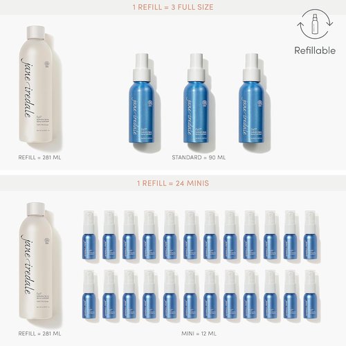 Jane Iredale D2O Hydration Spray - Natural Moisture-Locking Facial Mist for Dry Skin | Vegan & Gluten-Free
