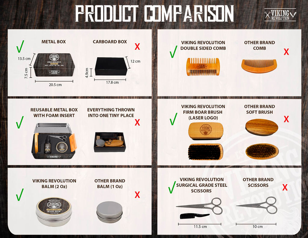 Viking Revolution - Ultimate Beard Kit Spiced Vanilla - Beard Grooming Kit for Men with Beard Brush, Beard Comb, Beard Balm, Beard Oil, Beard and Moustache Scissors - Husband Gifts for Men