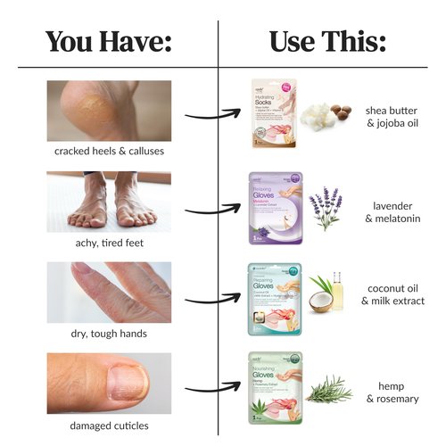 Epielle Intensive Repairing Hand & Foot Masks, Restore and Moisturize Dry, Cracked Skin, Self Care Gifts for Women, Spa Kit, Easter Basket Stuffers, 6 Moisturizing Gloves & 6 Moisturizing Socks