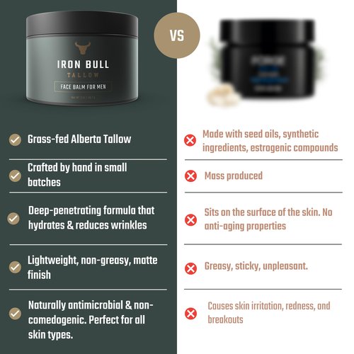 Iron Bull Handmade Beef Tallow for Face. Wrinkle Defense Tallow Face Moisturizer for Men. Treats Dry Skin, Wrinkles & Signs of Aging. Mens Facial Moisturizer All Skin Types. Natural Clean Scent 2 oz