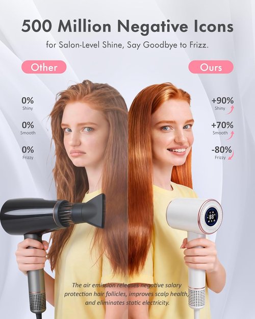 Rudd Hair Dryer - High-Speed Blow Dryer with Diffuser & Low Noise | 160,000 RPM, White
