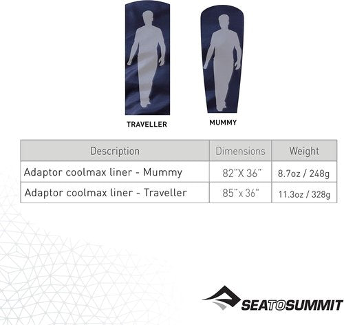 Sea to Summit Coolmax Sleeping Bag Liner - Lightweight Travel Bedding for Comfort & Warmth