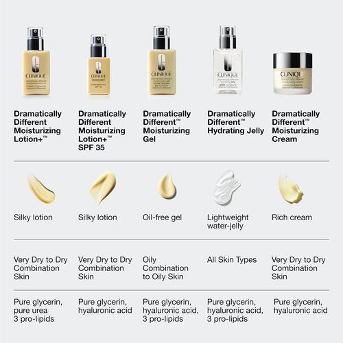 Clinique Dramatically Different Moisturizing Lotion+ SPF 35 | Face Moisturizer For Dry to Dry Combination Skin Types | Hydrating + Sun Protection, 2.5 Fl Oz