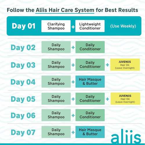 ALIIS Lightweight Conditioner - Moisture-Rich, pH-Balanced Formula for Soft, Smooth Hair | Color-Safe, Sulfate-Free, Vegan - 8 oz