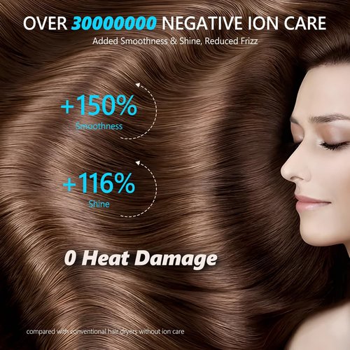 LENA Travel Hair Dryer - Powerful Ionic Foldable Hairdryer | Lightweight & Fast Drying with LED Display
