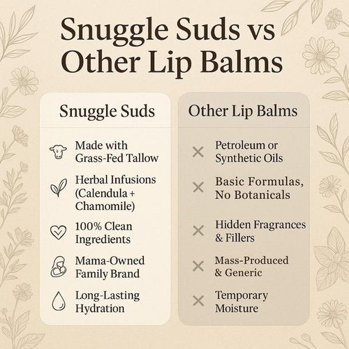 Snuggle Suds Grass-Fed Beef Tallow Lip Balm 3-Pack (0.15 oz Each) - Jojoba & Squalane Oils, Beeswax, Vitamin E, Chamomile & Calendula Infused - Ultra-Hydrating Lip Moisturizer - Variety