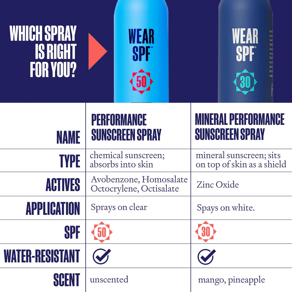 Wear SPF Performance Sport Sunscreen Spray – Water & Sweat-Resistant SPF 50, 3-pack