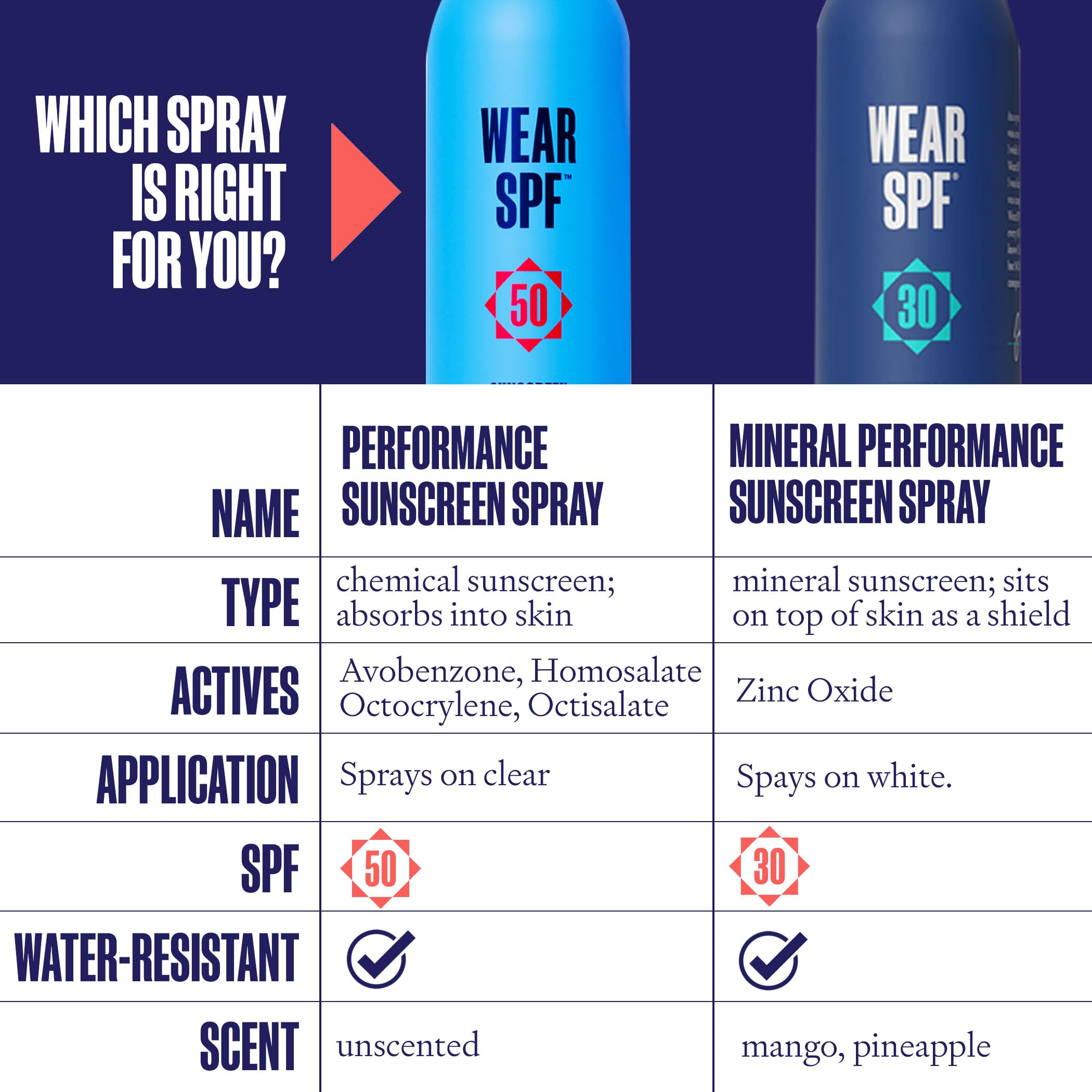 Wear SPF Performance Sport Sunscreen Spray – Water & Sweat-Resistant SPF 50, 3-pack