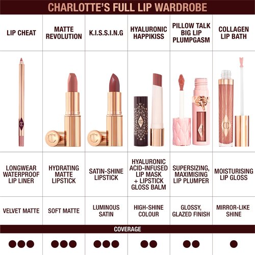 Charlotte Tilbury Hyaluronic Happikiss Lipstick Balm - High-Shine, Hydrating Lipstick Balm with Dewy, Juicy Color - Leaves Lips Fuller-Looking, Plump & Nourished - Pillow Talk