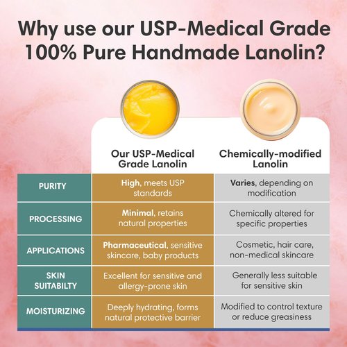 ProSeed Handmade Pure Lanolin Balm – US Pharmacopeia Grade for Moms, Babies & Skin Essentials – Single Ingredient Moisturizer for Dry, Sensitive Skin – Glass Jar, 2oz