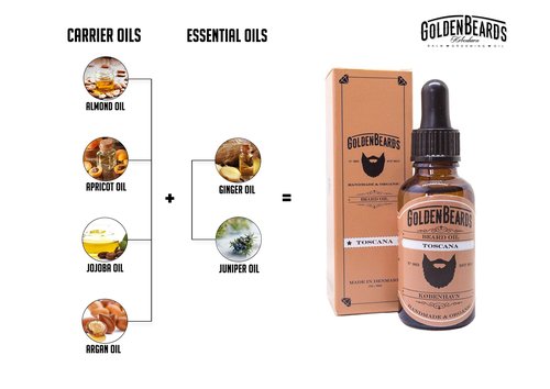 Golden Beards Organic Beard Oil for Men - Toscana Beard Oil with Jojoba, Argan & Apricot Oils - Aromatic Juniper & Ginger Blend – 30ml)1 oz) Vegan Beard Moisturizer, Handmade in Denmark.