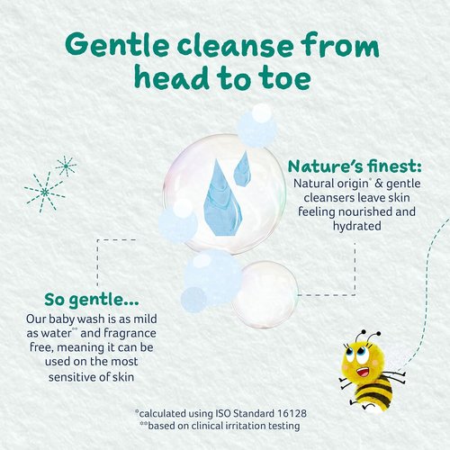 Childs Farm Baby Body Wash - Unfragranced Formula for Sensitive Skin | 8.4 Fl Oz, Ideal for Newborns