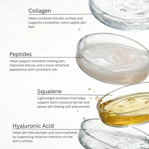 Global Beauty Care Collagen Skin Care Set - Hydrating & Firming Facial Cleanser, Serum, Eye Cream & Face Cream | 4-Piece Routine with Peptides & Hyaluronic Acid