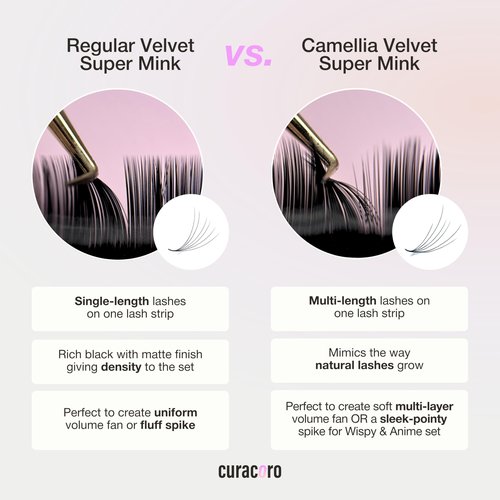 Curacoro Camellia Super Mink Textured Lashes, 0.07mm Thickness, J B C CC LB LC Curl, Pre-Layered Mixed Length Wispy & Spiky Lashes For Anime, Wet Look or Wispy Lash Set, Pro Lash Supplies