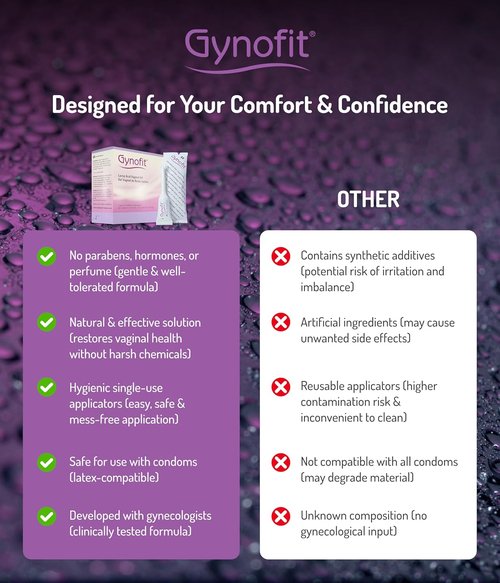 Gynofit Vaginal Health Bundle | pH-Balancing Cleansing Lotion & Lactic Acid Gel (12 Count) - Gynecologist Recommended Daily Intimate Care