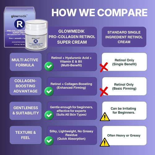 Regine Switzerland Anti-Aging Face Cream - Pro-Collagen Night Moisturizer with Retinol & Hyaluronic Acid - 1.7 fl oz