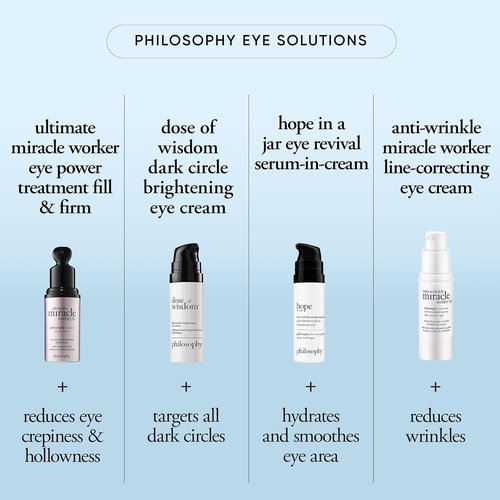 Philosophy Hope In A Jar Eye Revival Serum | Hydrating Eye Cream with Hyaluronic Acid & Elderberry - 0.5 Fl Oz