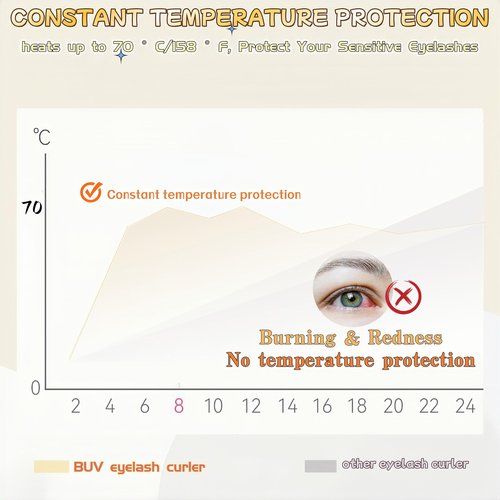 2025 Upgraded Heated Eyelash Curler - 2-in-1 USB Rechargeable Electric Eyelash Curler & Eyebrow Trimmer, Fast Heating in 6s, Anti-Burn Design, 24H Long-Lasting Effect, Perfect Gift for Women (White)