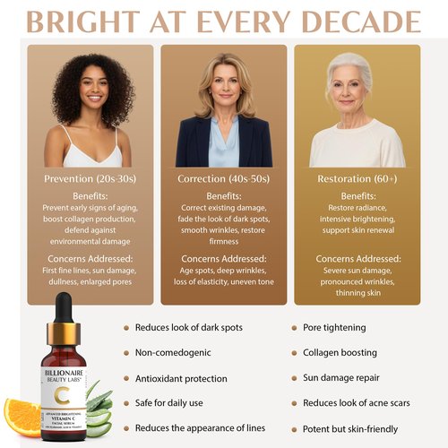 Billionaire Beauty Labs Vitamin C Serum for Face with Hyaluronic Acid, Vitamin E & Botanical Extracts – Advanced Facial Serum for Radiance, Hydration & Smoother Skin, 30ml