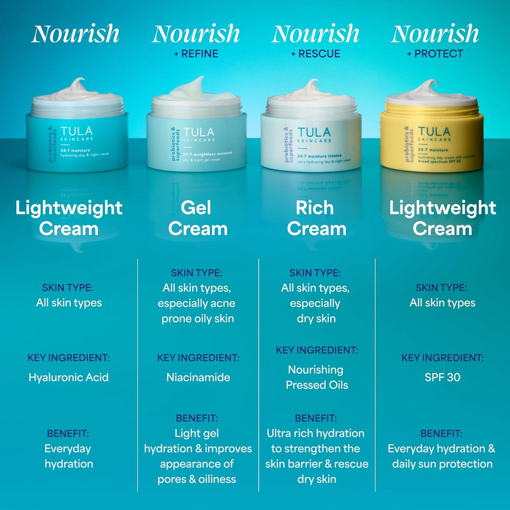 TULA Skin Care 24-7 Moisture Intense Cream - Ultra Hydrating Day & Night Moisturizer for Smooth, Balanced Skin