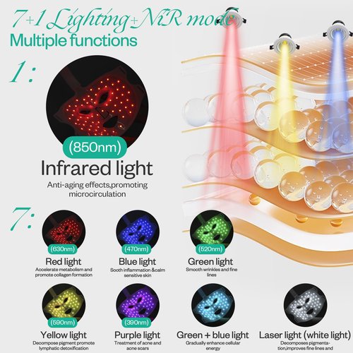LuxRenew Red Light Therapy Mask Set for Face, 7 Colors Face Led Therapy Mask, Red Light for Facial Skincare at Home and Travel