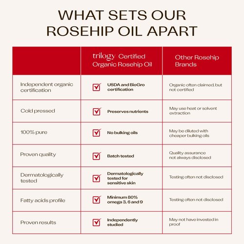 Trilogy Certified Organic Rosehip Oil, Intensive Nourishment, Improves Appearance of Scars, Stretch Marks, Fine Lines, & Wrinkles, 0.68 fl oz