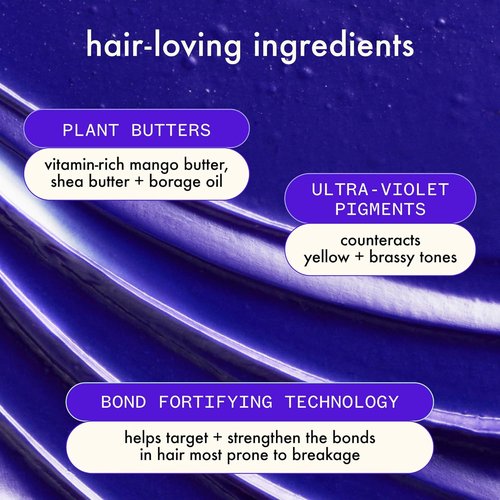 Amika Bust Your Brass Toning Mask - Strengthening Hair Repair Treatment for Brighter Color