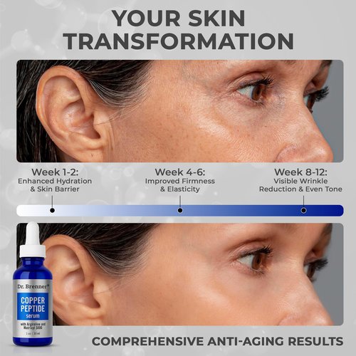 Dr. Brenner Copper Peptide Serum with GHK-Cu peptide, Argireline and Matrixyl 3000 Anti-Aging Moisturizer for Fine Lines and Skin Elasticity (1 oz.)