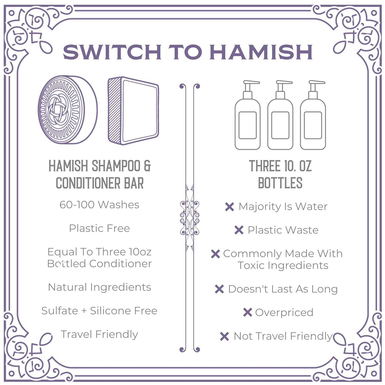 Viori Hamish & Co. Conditioner Bar for Men - Charred Patchouli, Whiskey Infused, Natural & Handcrafted in Scotland