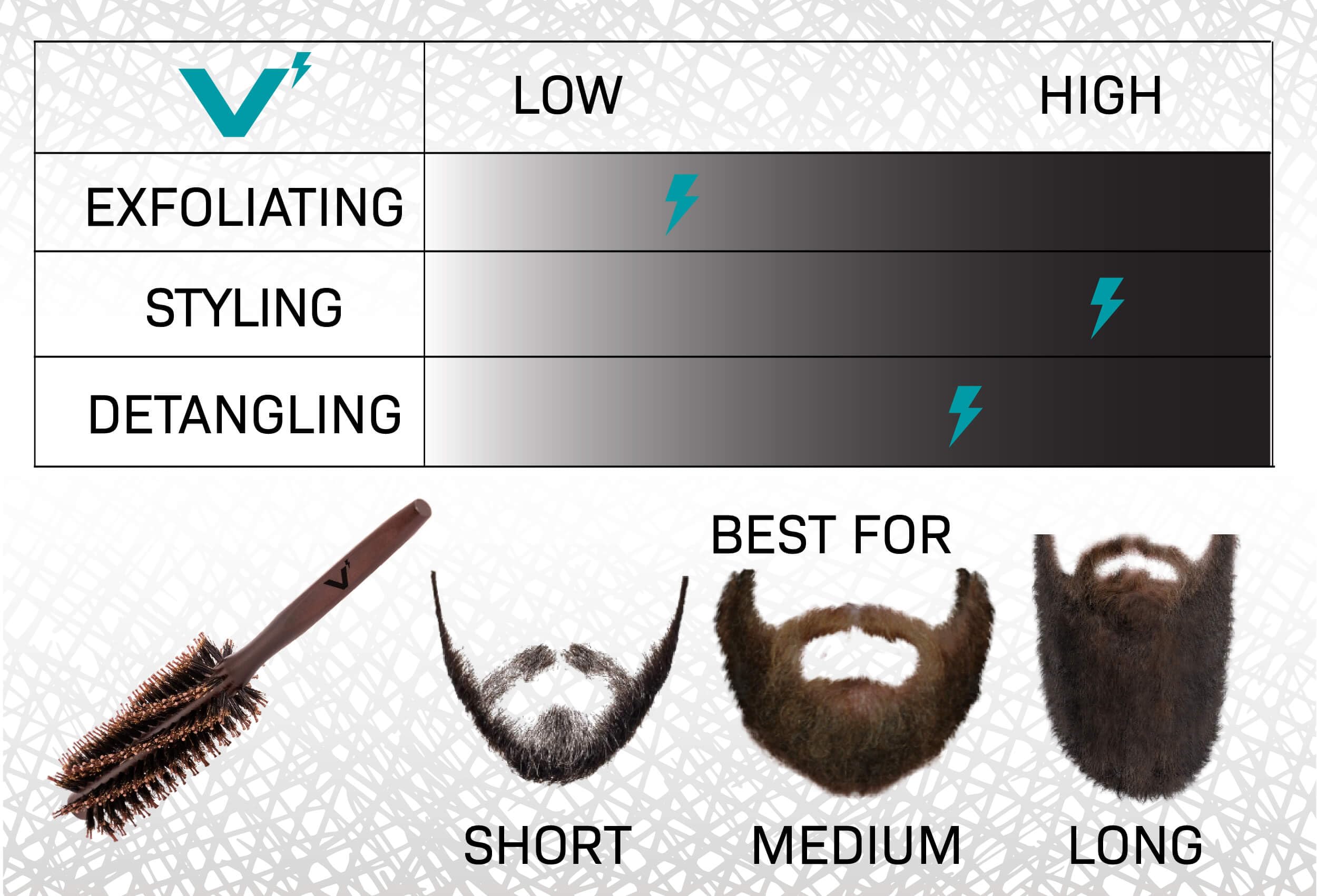 VOLT Hair Brush for Men, Natural Pine Wood, Boar & Nylon Bristles, All Hair Types - Beard Styling and Shaping Tool