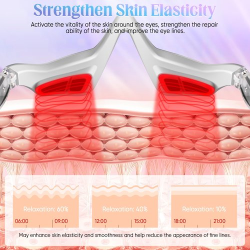 Under-Eye Light Therapy Device, Beauty Device with Eye Massage for Relieve Eye Bags, Eye Fatigue, Dark Circles, with Gel and Glasses Strap (White & 2 modes)