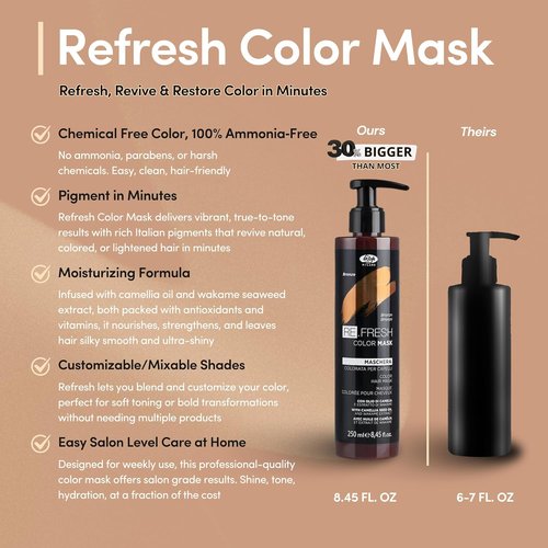 Lisap Color Depositing Hair Mask - Anthracite | Deep Conditioning Toner for Dry, Color-Treated Hair - 8.45 oz