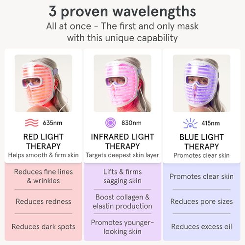 iRestore LED Face Mask - Youthful Skin Red Light Therapy | 360 LEDs for Wrinkles & Dark Spots