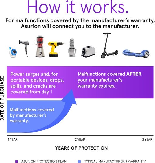 ASURION 3-Year Personal Care Protection Plan | Coverage for Devices Priced $70 - $79.99