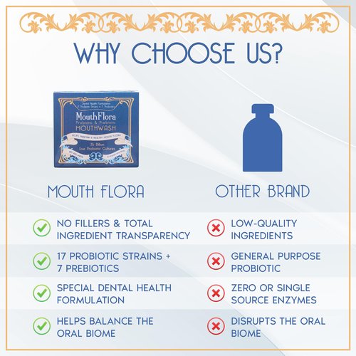 Probiotic & Prebiotic Mouthwash for Adults | Dry Mouth and Oral Thrush Relief | Gum Health Mouthwash | 30 Pack