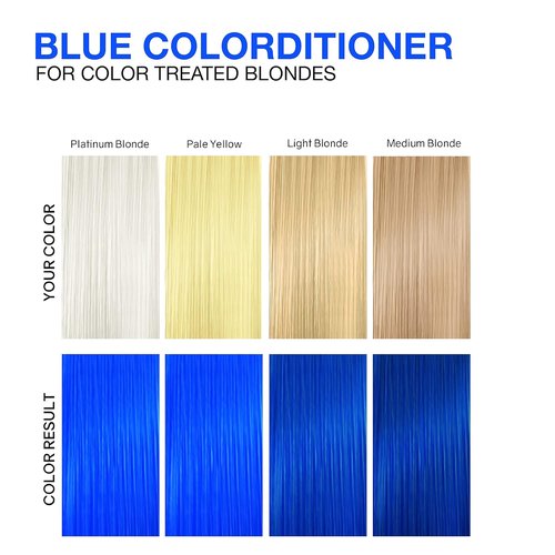 Celeb Luxury Color Depositing Conditioner - Bondfix Bond Rebuilder for Vibrant Color Refresh | Viral & Gem Lites