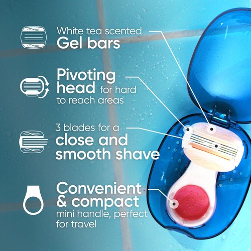 Gillette Venus Mini ComfortGlide White Tea Razors for Women, Includes 1 Mini Handle + 3 Refills + 1 Case, Holiday Gifts for Women