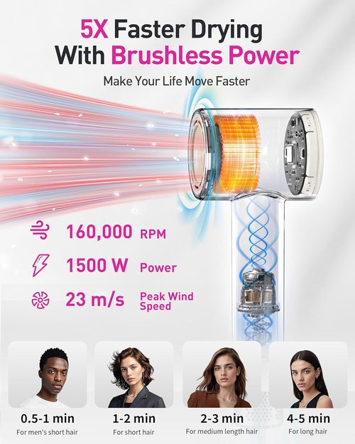 Skiennix High-Speed Hair Dryer - 160,000 RPM Brushless Motor for Ultra-Fast Drying | Low Noise & Ionic Technology, White