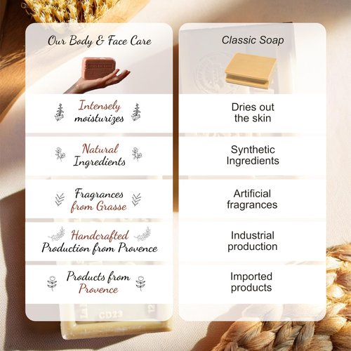 Exfoliating Lavender Soap Bars 3xPack – Enriched With Organic Shea Butter - 97% Natural Ingredients - Traditionally Made - French Milled in Provence - Gentle For Skin – 3x8.8 oz - La Maison Du Savon