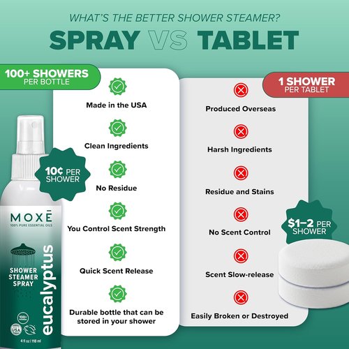 MOXĒ Eucalyptus Oil Shower Mist - Natural Aromatherapy Spray for Sinus Congestion Relief | 4 Ounces