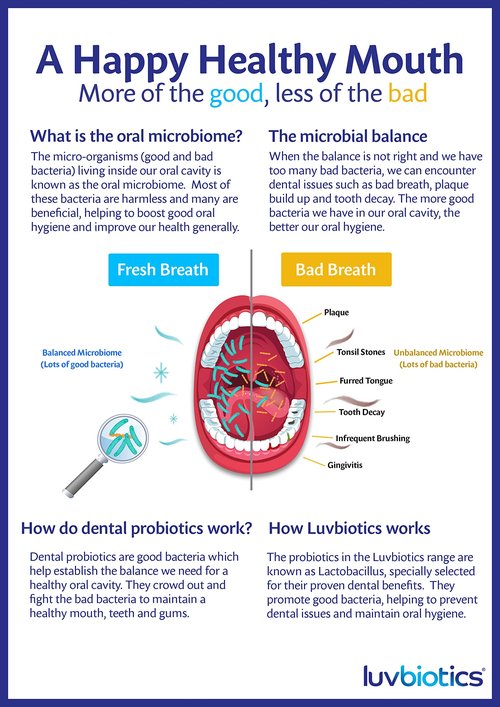 Luv Biotics Alcohol & Fluoride Free Mouthwash with Oral Probiotics, Xylitol for Fresh Breath, Gum Health & Oral Microbiome Support-500m