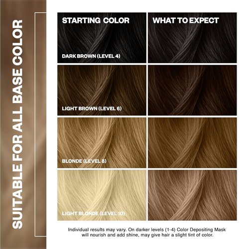 IGK A La Plage Color Depositing Hair Mask - Light Sand Semi-Permanent Conditioner + Gloss Toner | Hydrating + Vegan | 6 oz